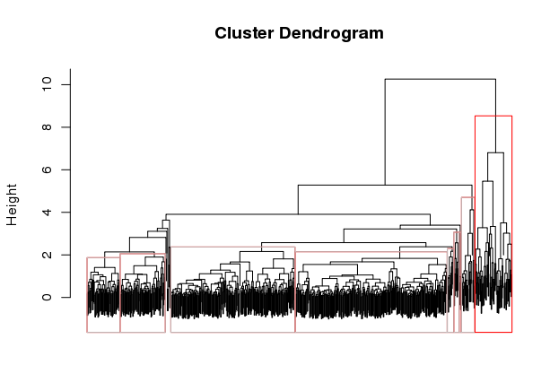 manually_selected_hcl_clusters_from_tree
